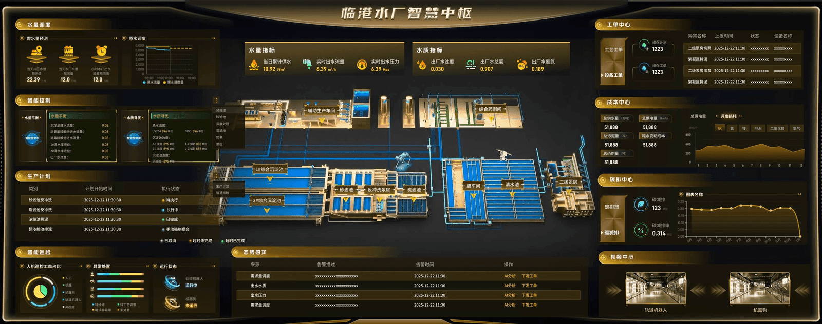 临港水厂智慧中枢——数字孪生运营大屏