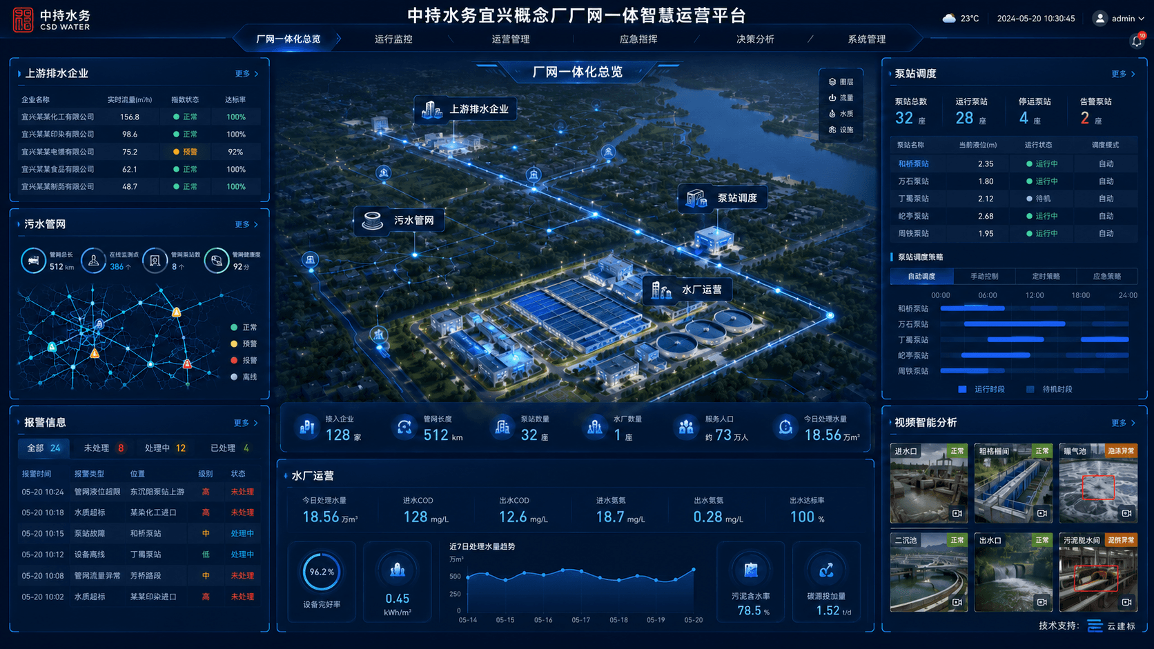 从「管好一座厂」到「运营一张网」:云建标助力中持水务打造「源-网-站-厂」一体新模式